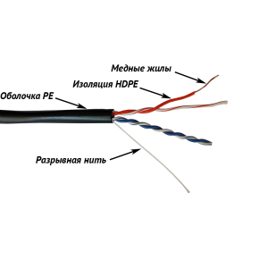 UTP cable, two pairs, category 5e, outdoor, PE